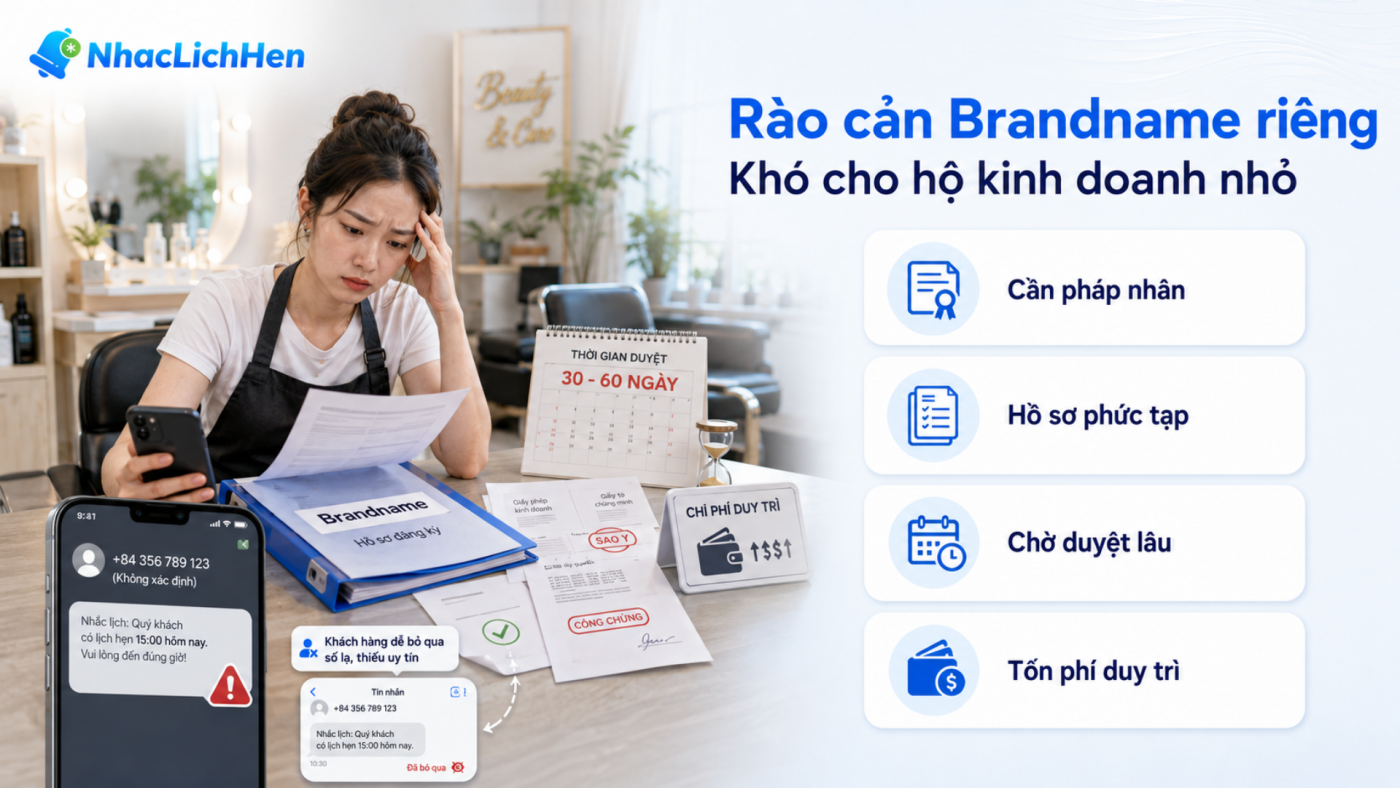 Rào cản đăng ký Brandname riêng của các đơn vị kinh doanh nhỏ