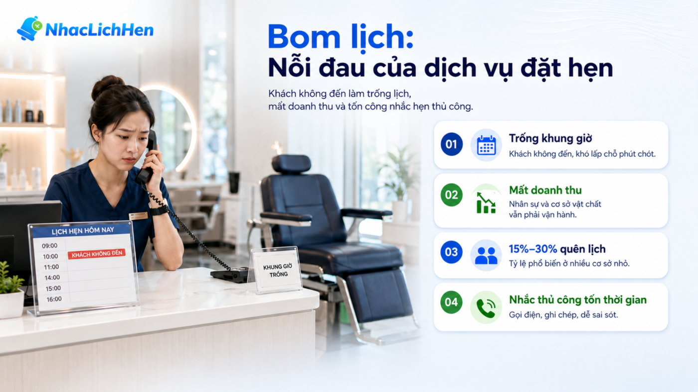 Tình trạng bom lịch trong kinh doanh dịch vụ