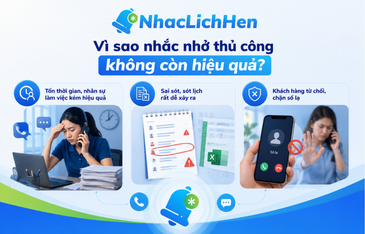 Tại sao khâu nhắc nhở thủ công không còn hiệu quả?