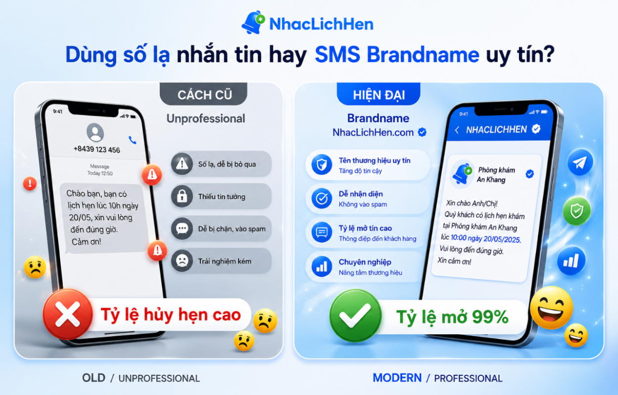 SMS Brandname nhắc lịch là gì và tại sao nó quan trọng?