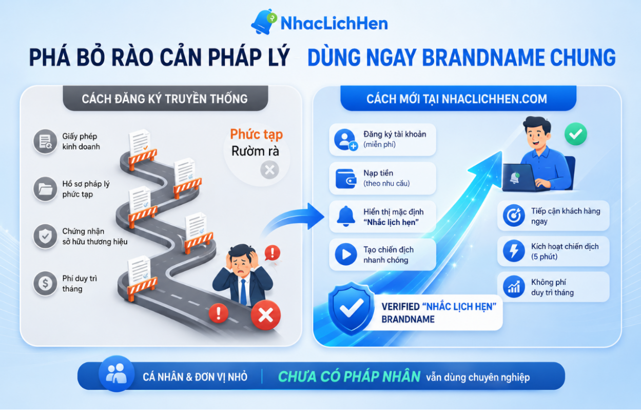 Rào cản khiến doanh nghiệp nhỏ ngại đăng ký SMS Brandname truyền thống