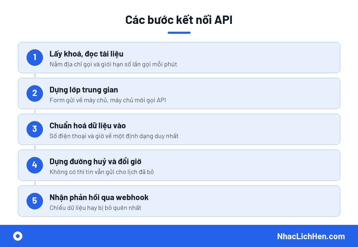 Các bước kết nối API nhắc lịch hẹn cho website