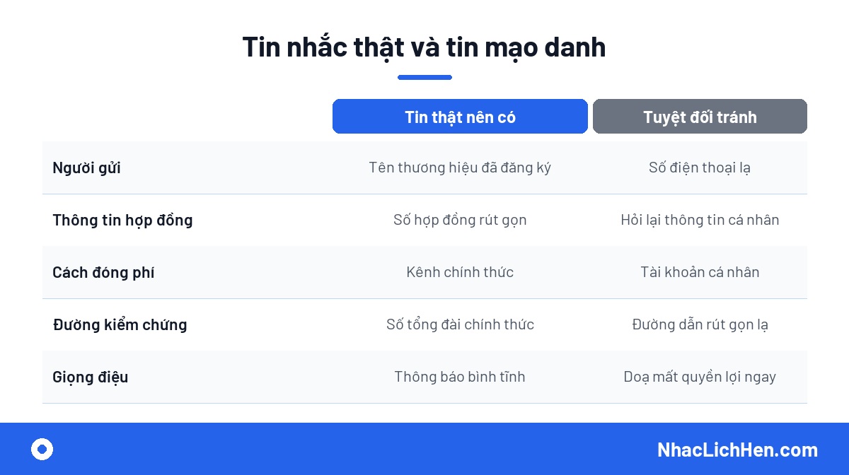 Chỉ số theo dõi hiệu quả nhắc lịch đóng phí bảo hiểm