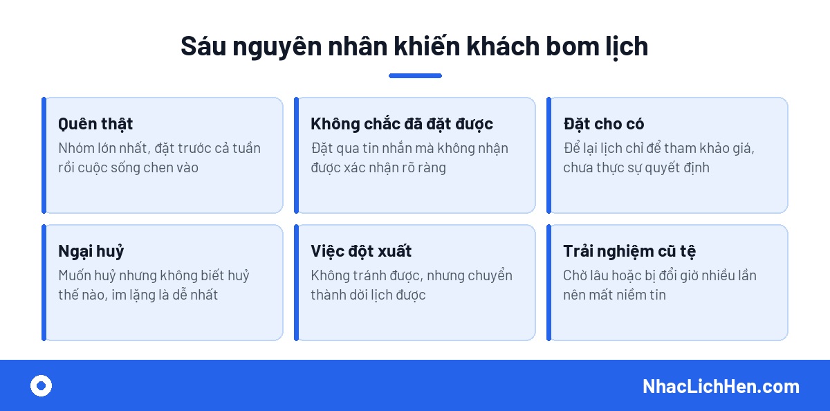 Cách giảm tỷ lệ bom lịch khách hàng - sáu nguyên nhân