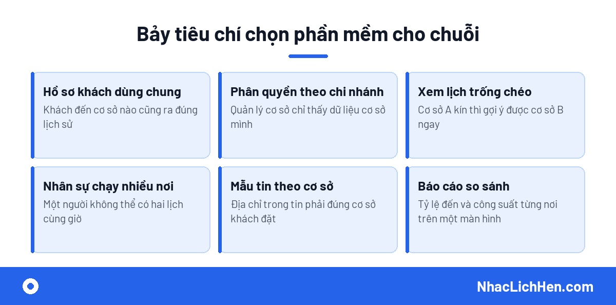 Tiêu chí chọn phần mềm quản lý lịch hẹn nhiều chi nhánh