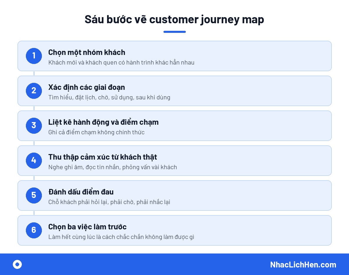 Sáu bước vẽ customer journey map cho doanh nghiệp dịch vụ có lịch hẹn