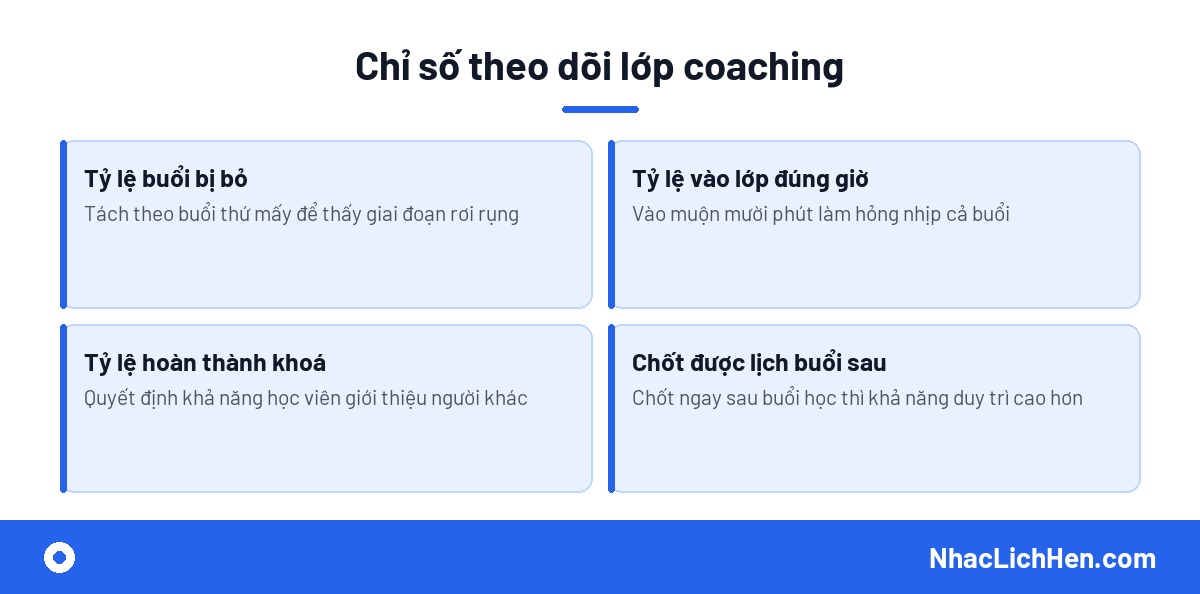 Chỉ số theo dõi hiệu quả nhắc lịch coaching học viên online