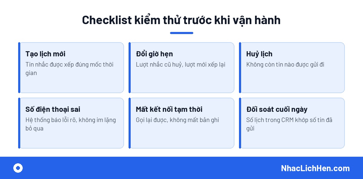 Checklist kiểm thử trước khi vận hành tích hợp nhắc lịch với CRM