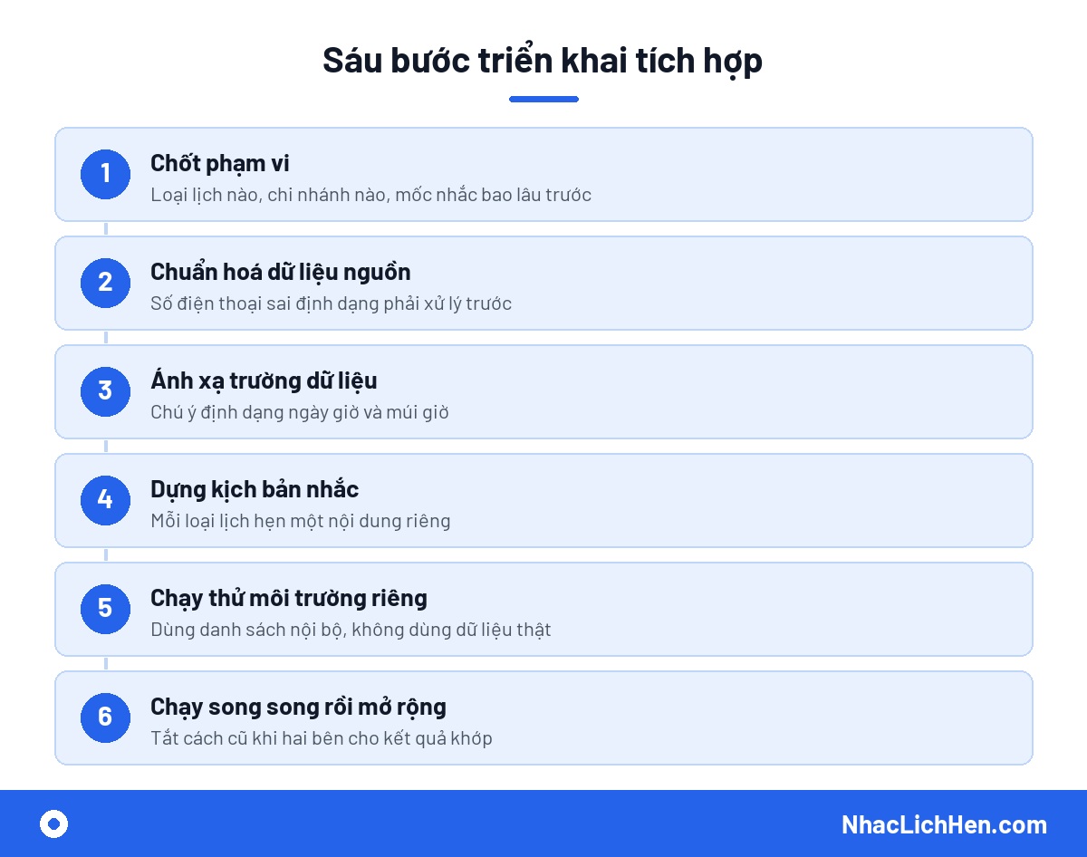 Sáu bước triển khai tích hợp nhắc lịch với CRM