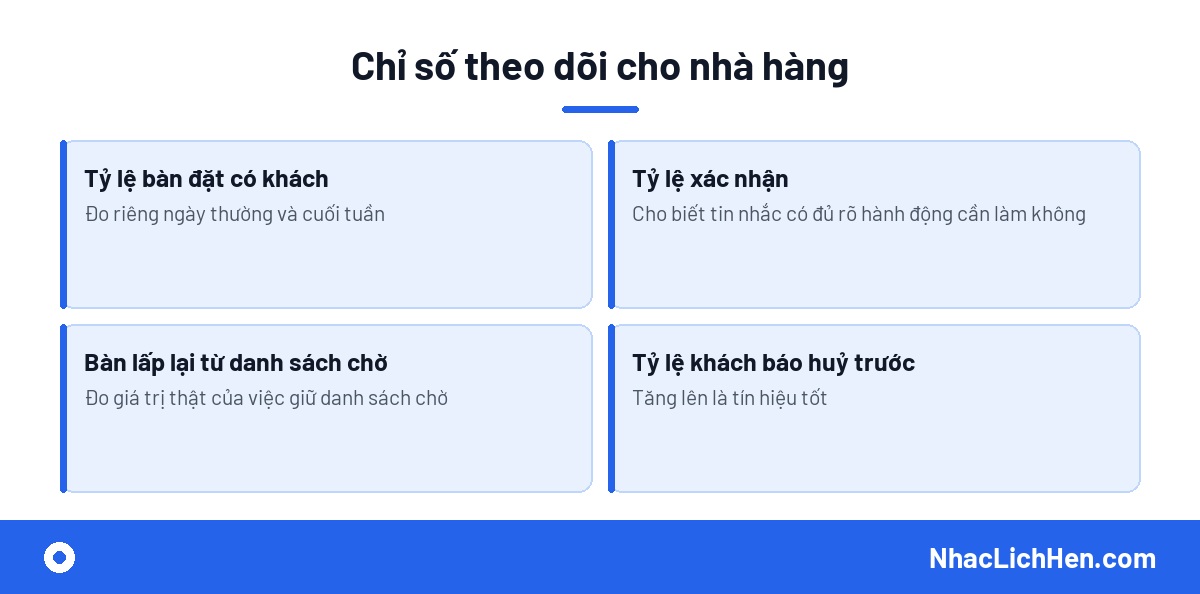 Chỉ số đo nhắc lịch đặt bàn nhà hàng qua SMS