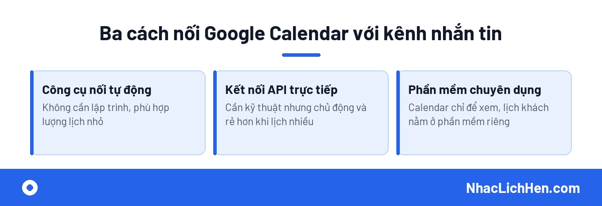 Ba cách tự động nhắc lịch từ Google Calendar
