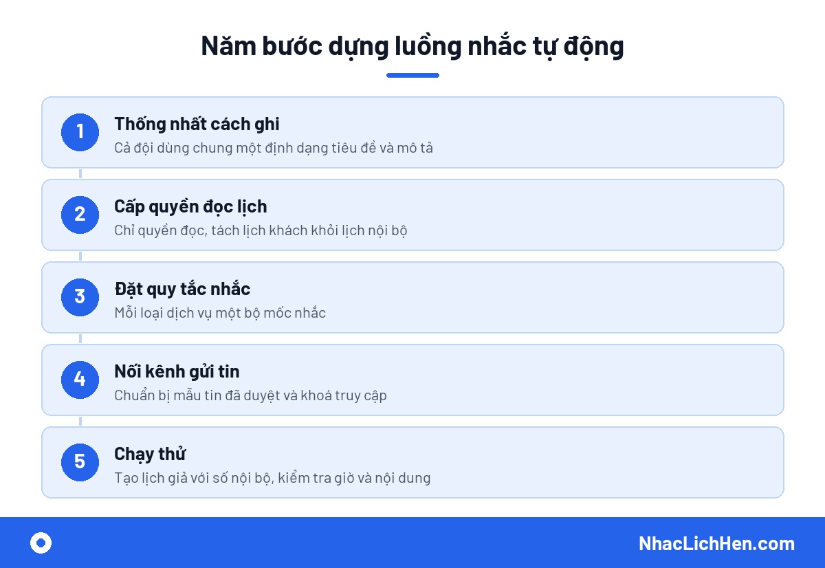 Năm bước tự động nhắc lịch từ Google Calendar