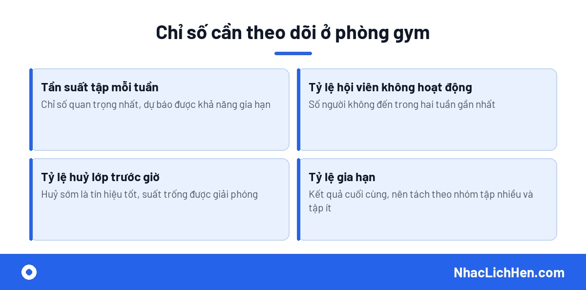 Các chỉ số cần theo dõi khi nhắc lịch tập gym cho hội viên