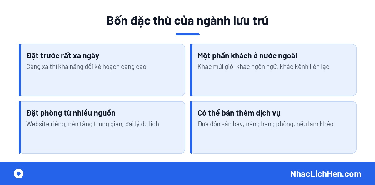 Bốn đặc thù của bài toán nhắc lịch check in khách sạn