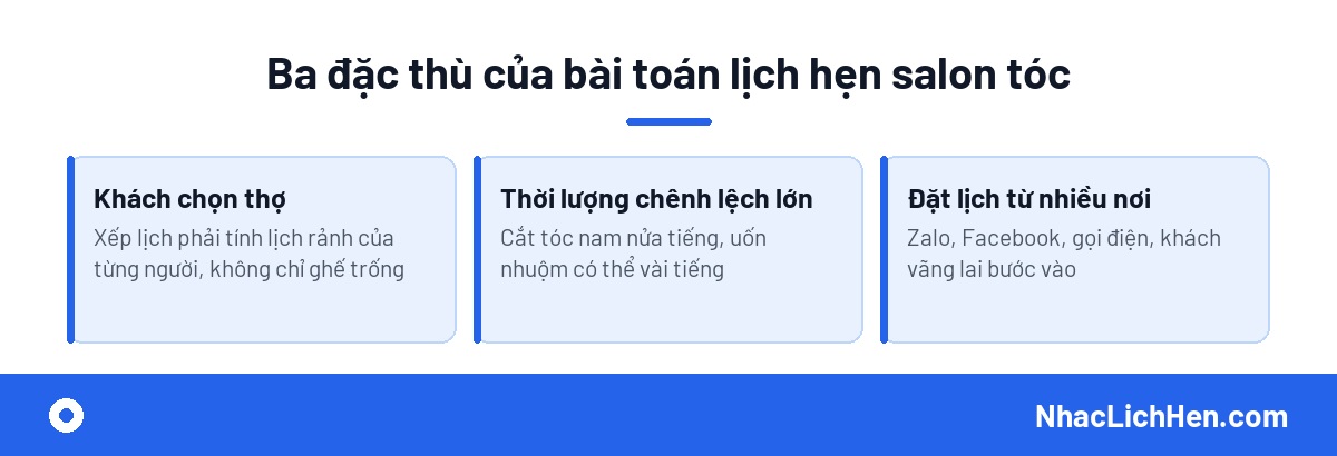 Ba đặc thù của bài toán quản lý lịch hẹn salon tóc