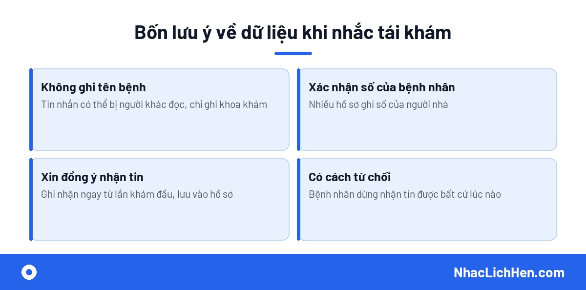 Bốn lưu ý về dữ liệu khi nhắc lịch tái khám