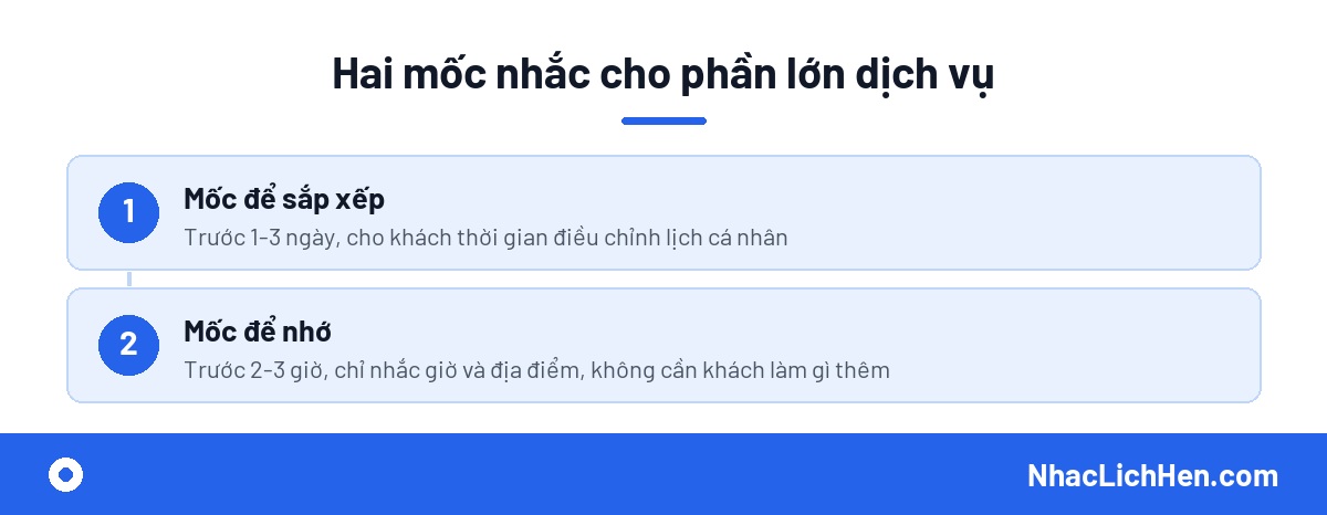 Nên nhắc lịch trước bao lâu - hai mốc chuẩn