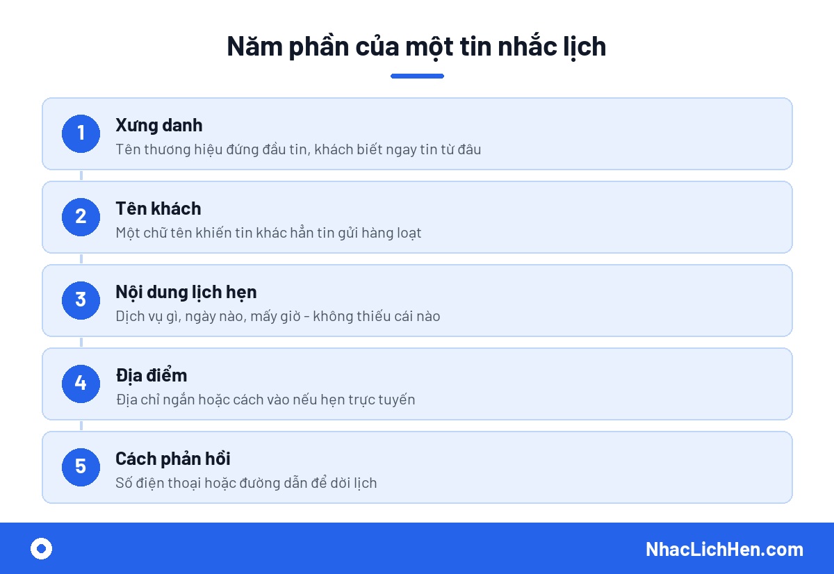 Cách viết SMS nhắc lịch chuyên nghiệp - cấu trúc năm phần