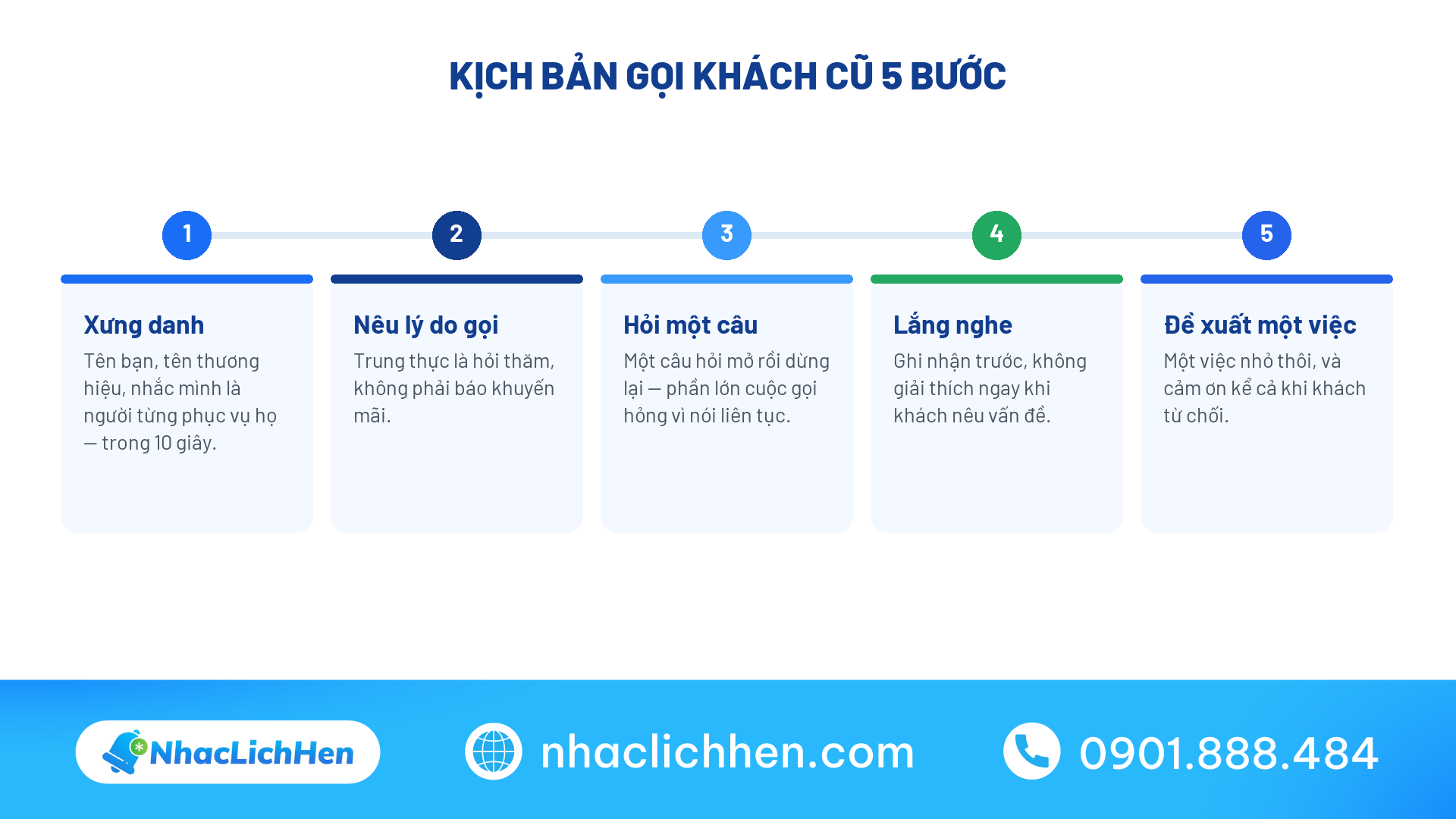 Bộ câu hỏi nên dùng khi gọi chăm sóc khách hàng cũ