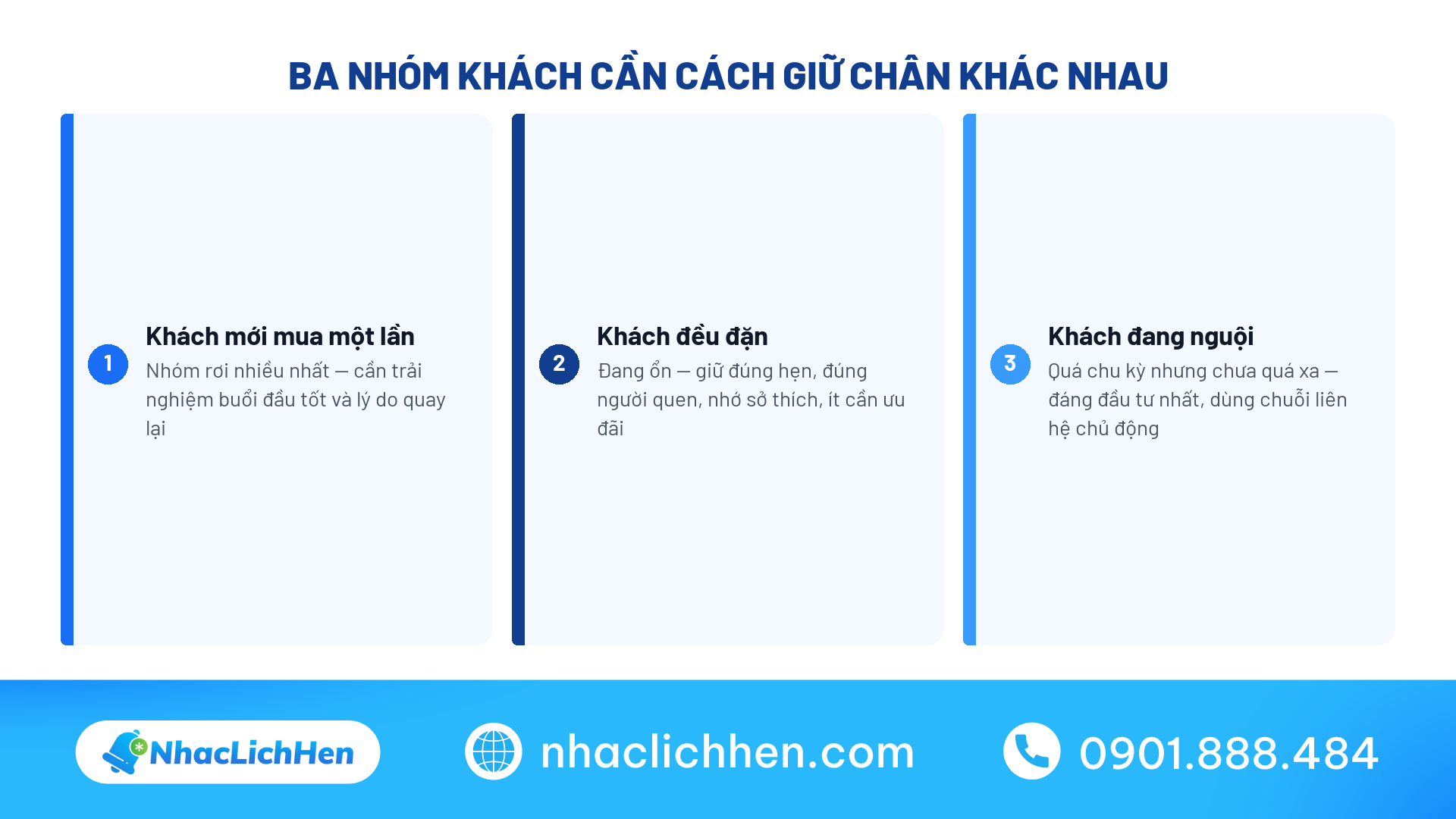 Ba nhóm khách hàng cần cách giữ chân khác nhau