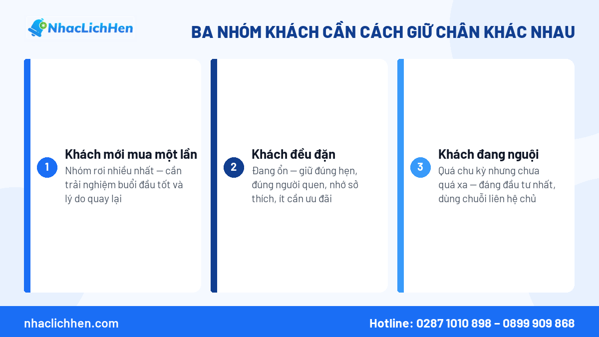 Ba nhóm khách hàng cần cách giữ chân khác nhau