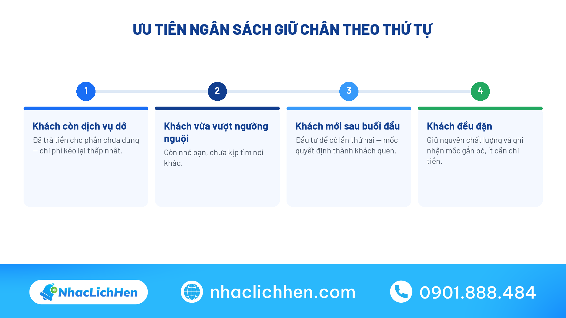 Cách đo giữ chân khách hàng theo nhóm vào cùng tháng