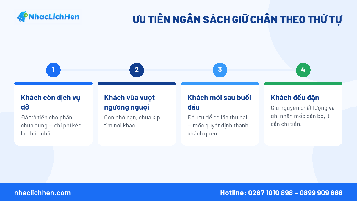 Cách đo giữ chân khách hàng theo nhóm vào cùng tháng