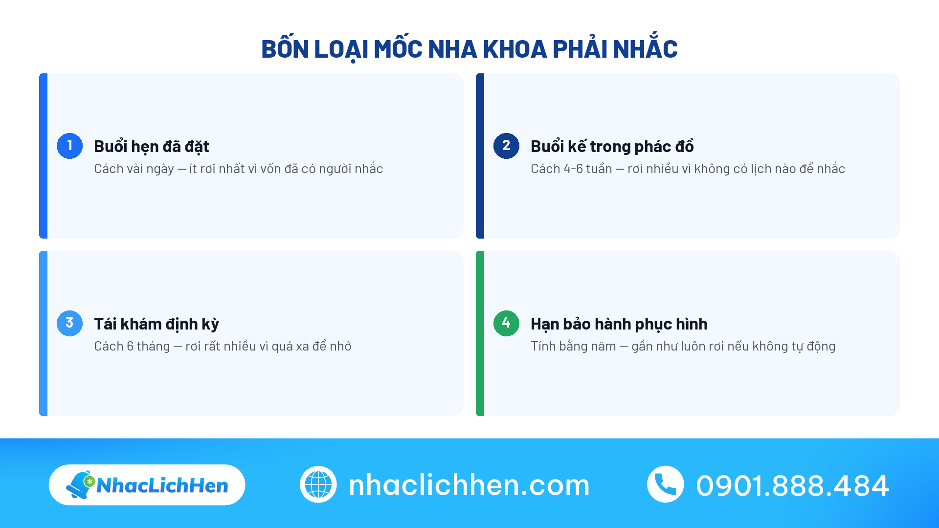 Bối cảnh phòng khám nha khoa trước khi triển khai nhắc hẹn