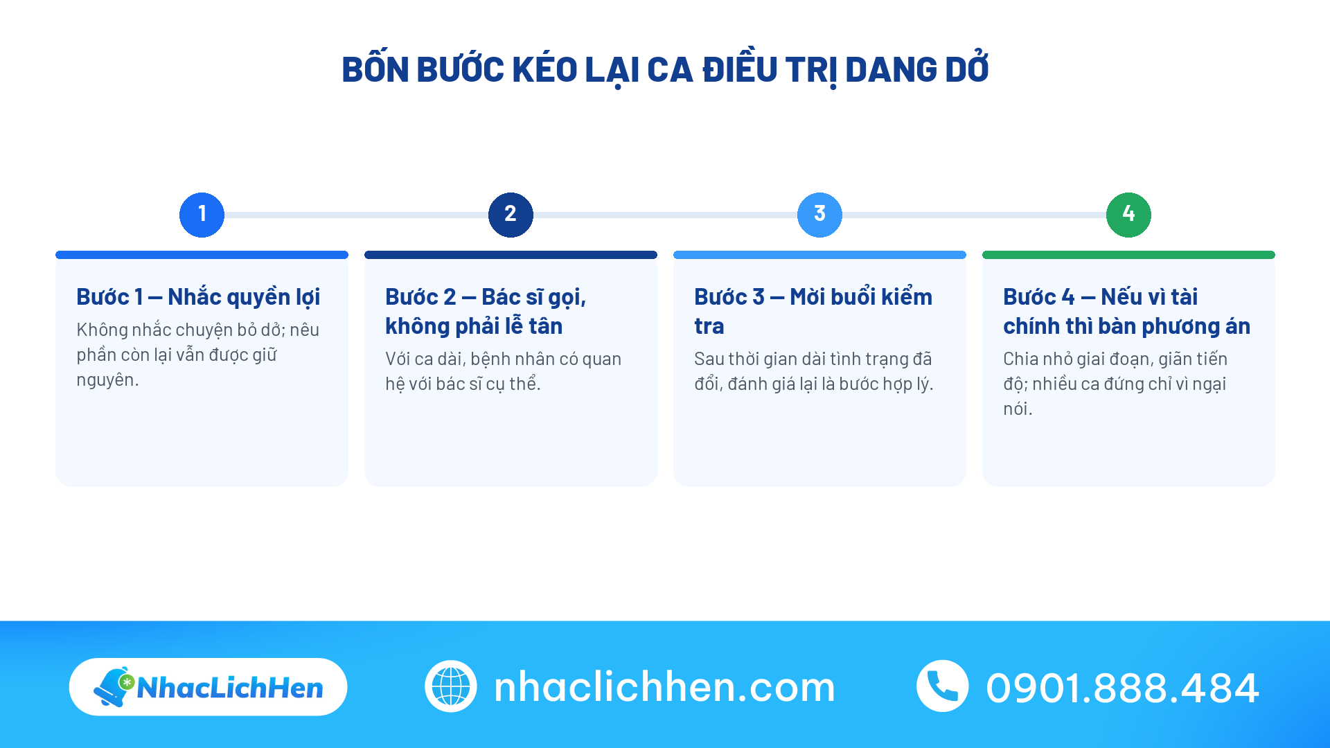 Bốn bước kéo lại ca điều trị nha khoa dang dở