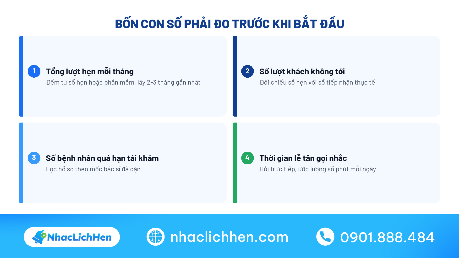 Bối cảnh phòng khám trước khi triển khai nhắc hẹn tự động