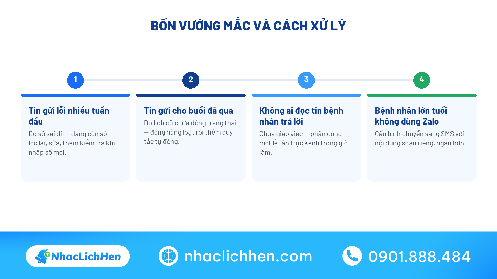 Bốn vướng mắc khi triển khai nhắc hẹn và cách xử lý