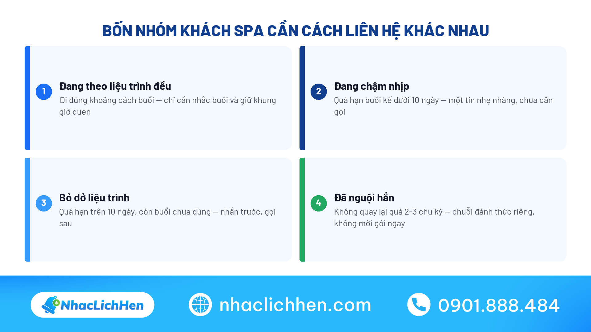 Bối cảnh spa trước khi triển khai chăm sóc khách hàng tự động
