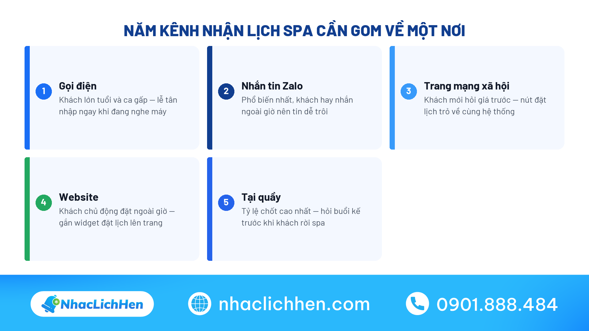 Năm kênh nhận đặt lịch spa và cách gom về một nơi