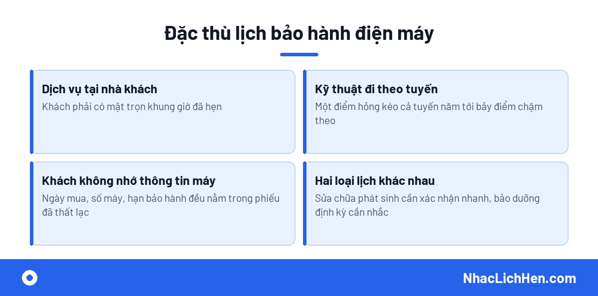 Bốn đặc thù của lịch bảo hành sản phẩm điện máy