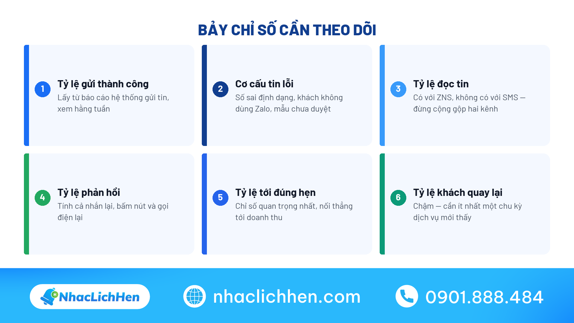Bảy chỉ số đo hiệu quả tin nhắn chăm sóc khách hàng