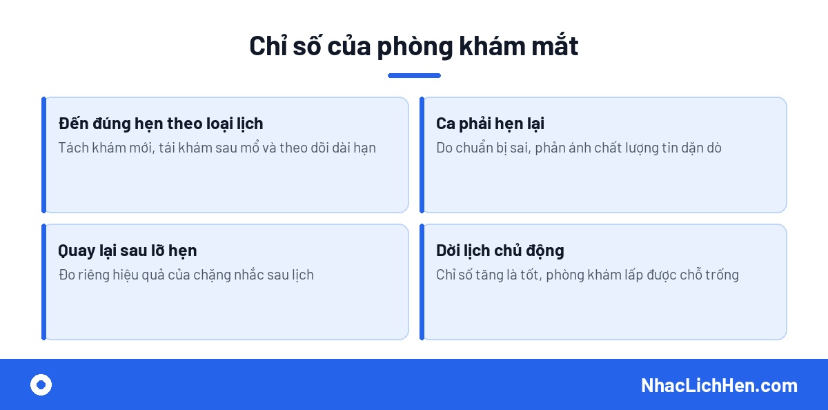 Chỉ số đo hiệu quả nhắc lịch phòng khám mắt