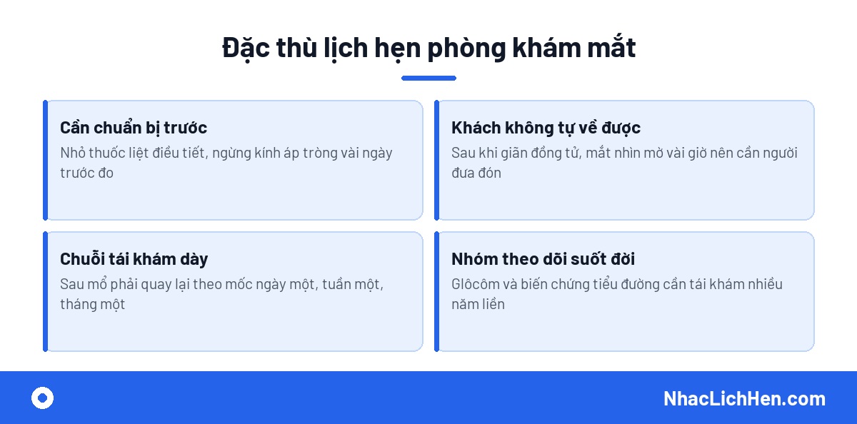Bốn đặc thù lịch hẹn của phòng khám mắt