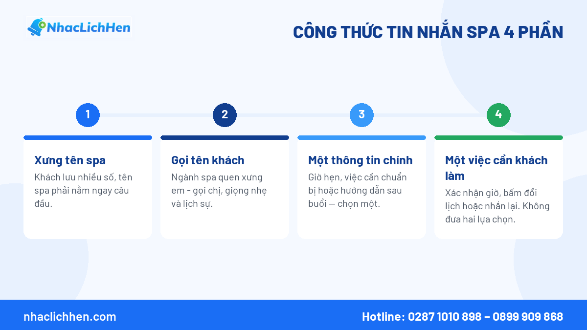 Công thức viết tin nhắn chăm sóc khách hàng spa