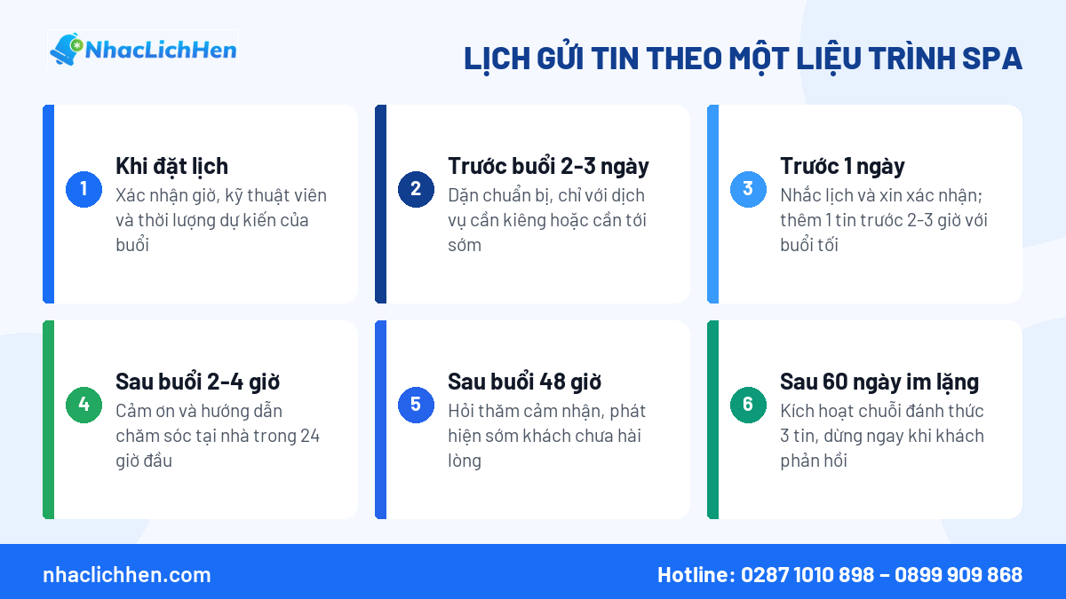 Lịch gửi tin nhắn chăm sóc khách hàng spa theo liệu trình