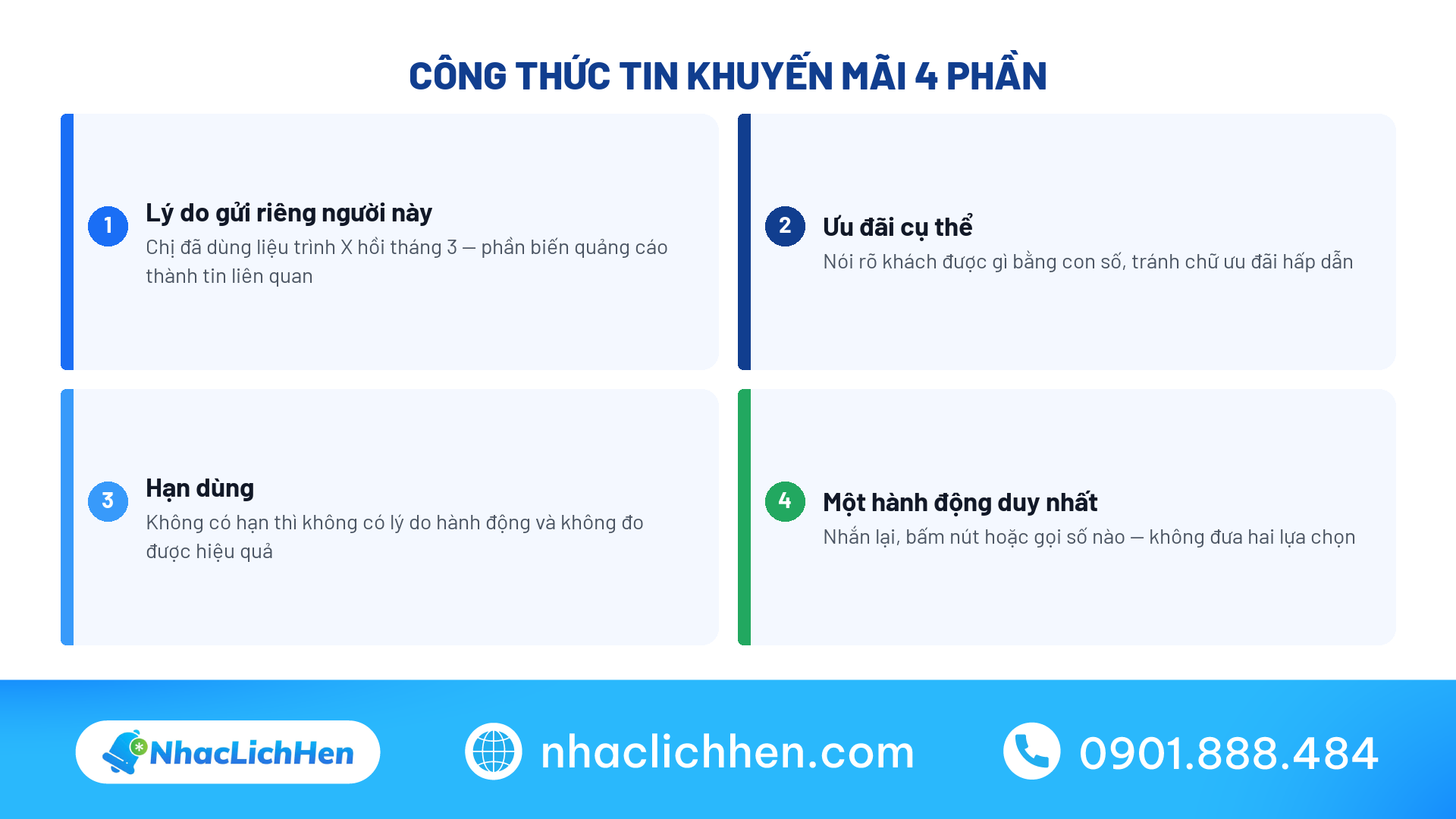 Công thức viết tin nhắn khuyến mãi 4 phần