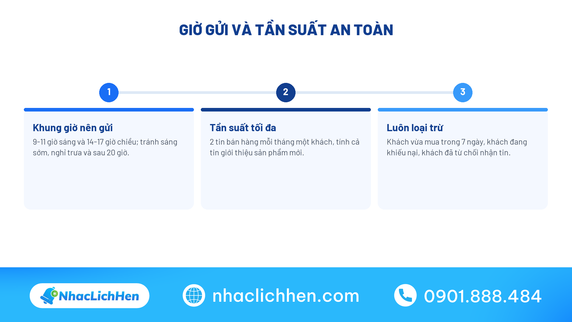 Giờ gửi và tần suất an toàn cho tin nhắn khuyến mãi