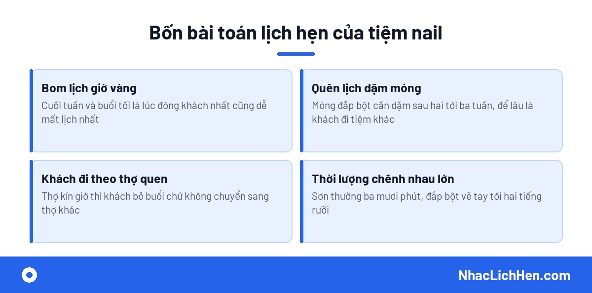 Bốn bài toán lịch hẹn của tiệm nail