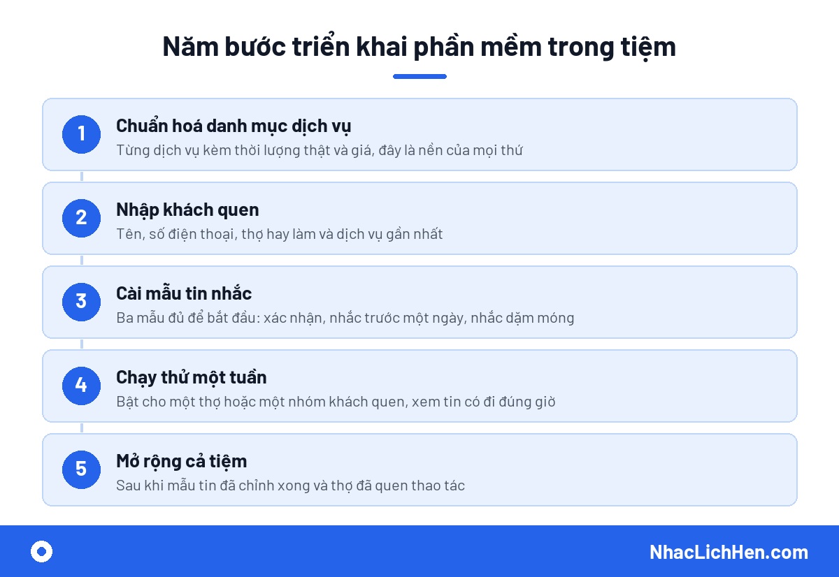 Các bước triển khai phần mềm nhắc lịch cho tiệm nail