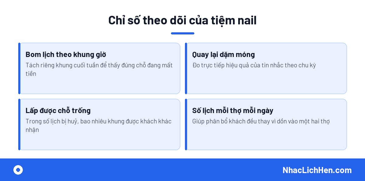 Chỉ số theo dõi sau khi dùng phần mềm nhắc lịch cho tiệm nail