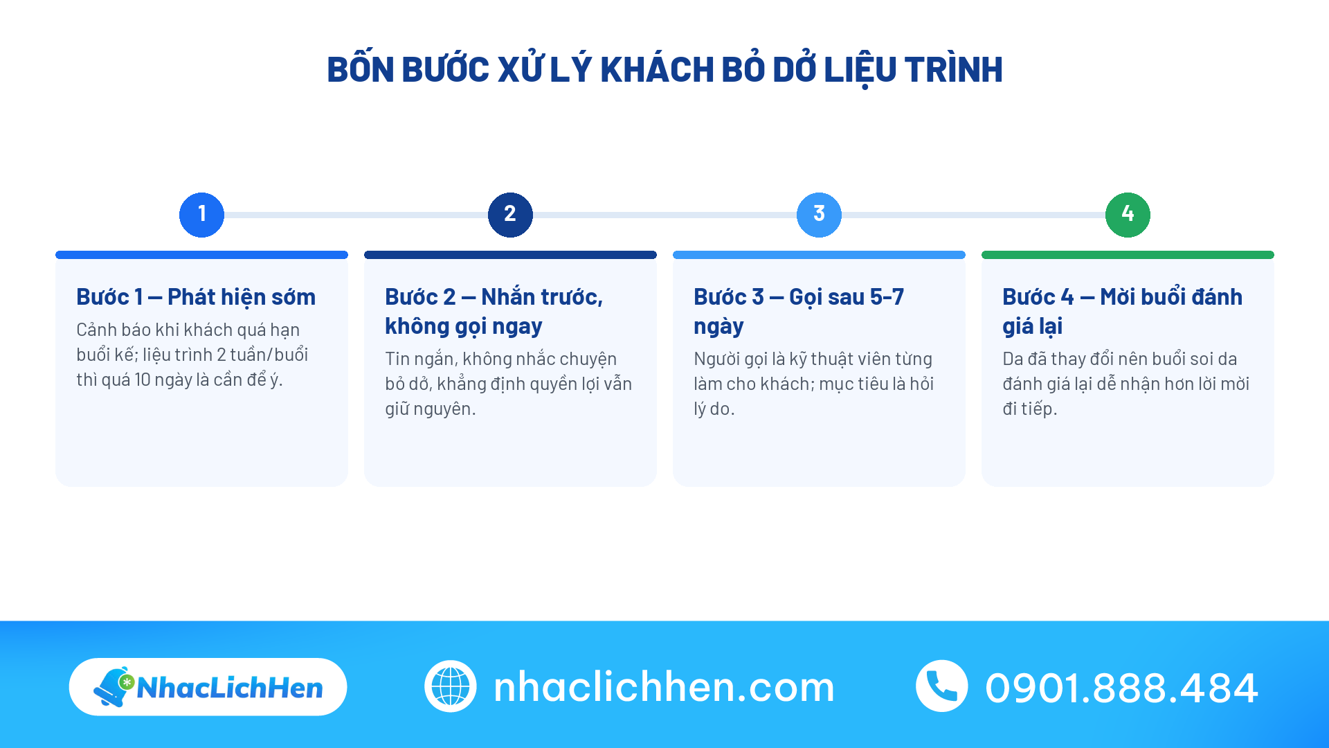 Cách xử lý khách bỏ dở liệu trình da liễu
