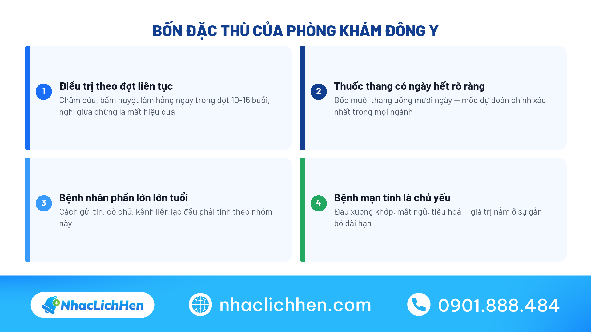 Bốn đặc thù của phòng khám đông y trong việc nhắc lịch