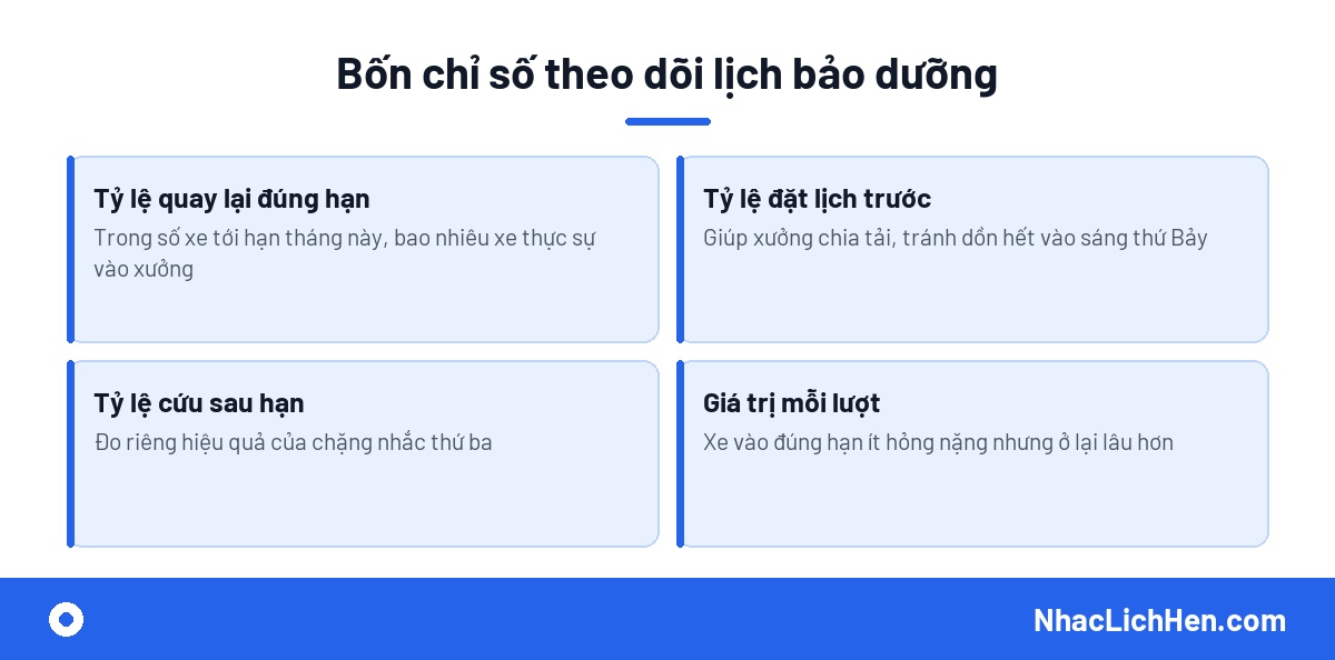 Chỉ số theo dõi hiệu quả nhắc lịch bảo dưỡng ô tô