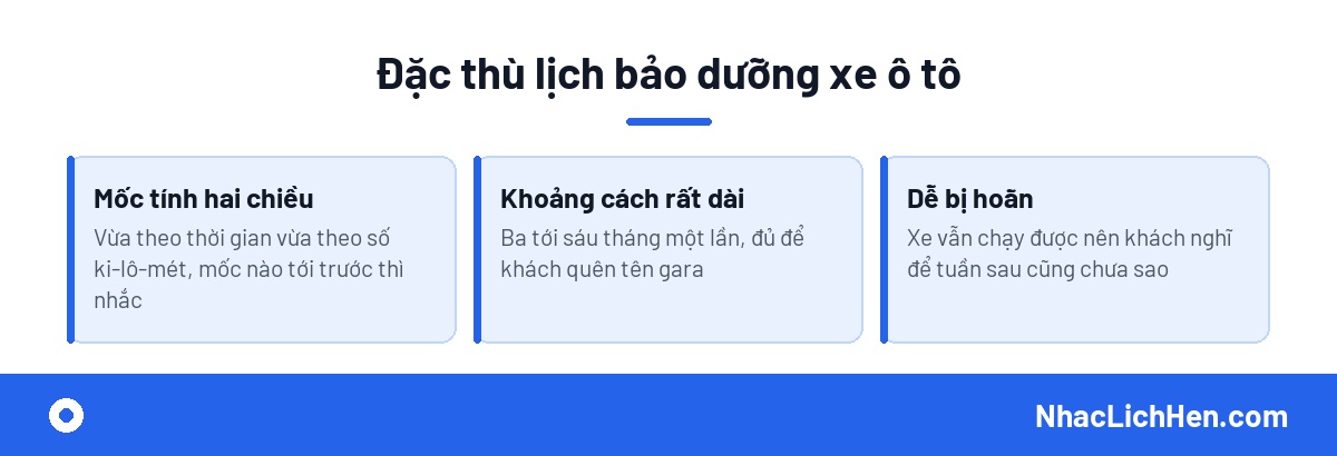 Đặc thù nhắc lịch bảo dưỡng xe ô tô tại gara