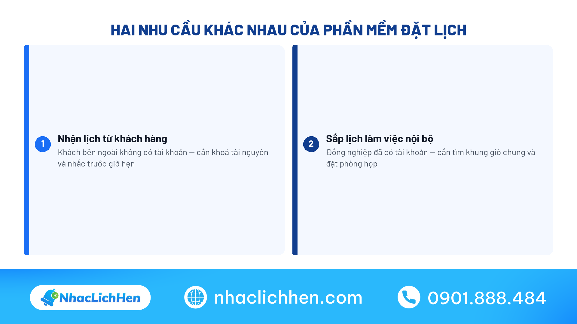 Hai nhu cầu khác nhau của phần mềm đặt lịch hẹn