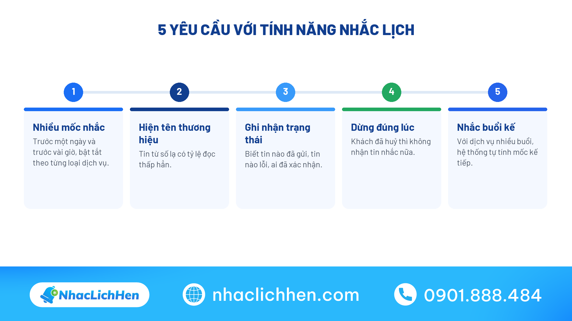 Yêu cầu với tính năng nhắc lịch trong phần mềm đặt lịch hẹn